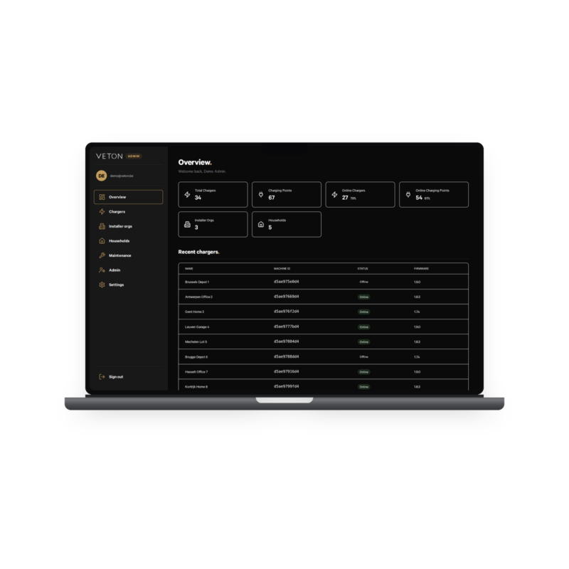 Veton cloud — fleet overview Veton cloud — fleet overview